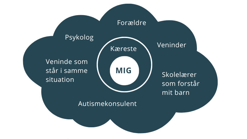 Mit hold